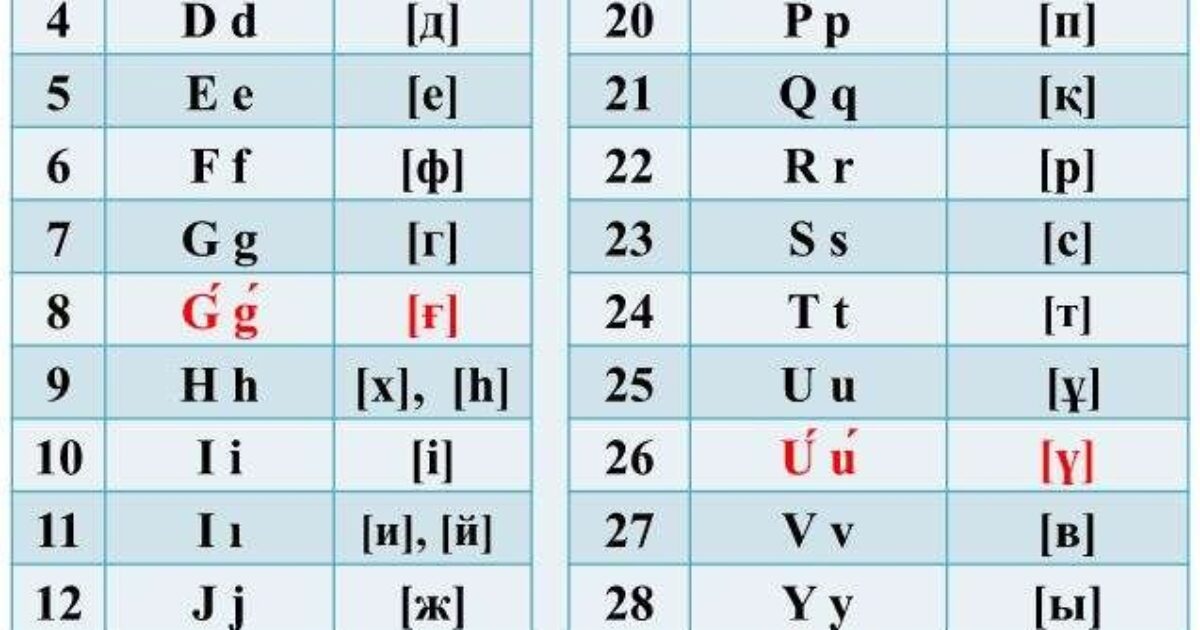 Новый вариант казахского алфавита без апострофов утвердил Назарбаев ...